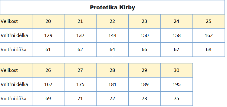 Protetika Kirby 20_30 rok2024